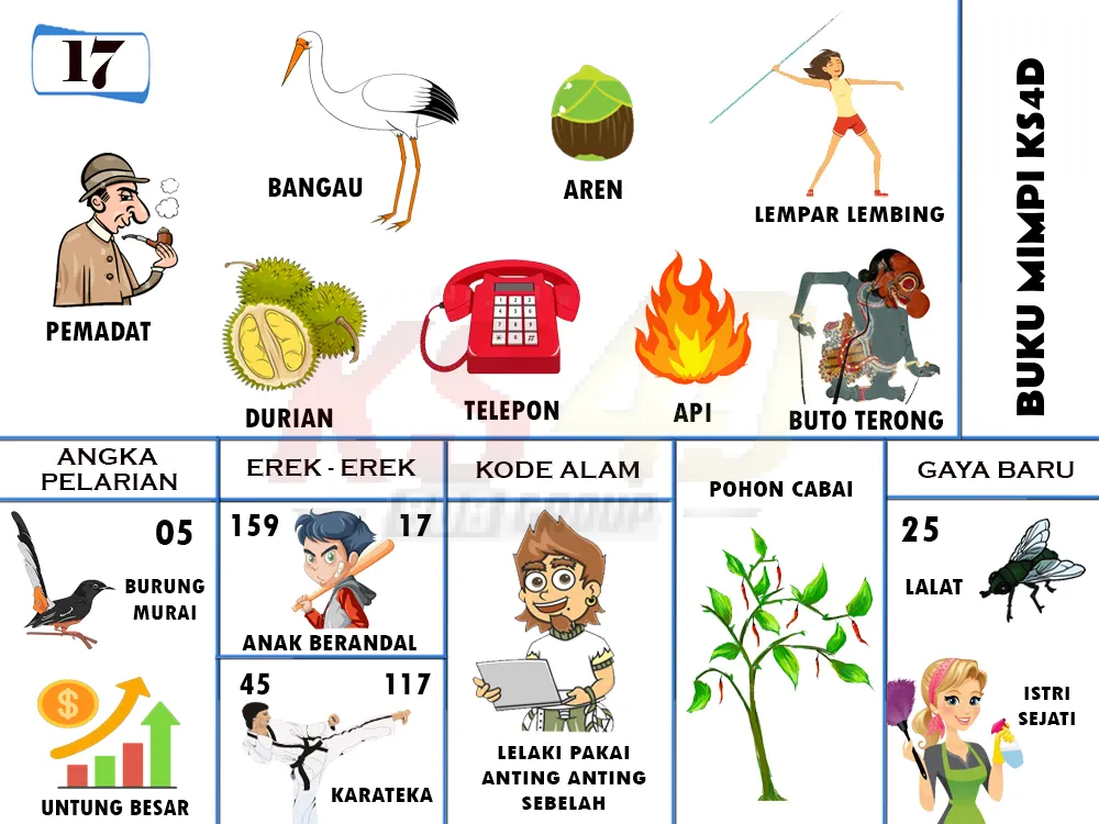 buku mimpi erek erek togel 17