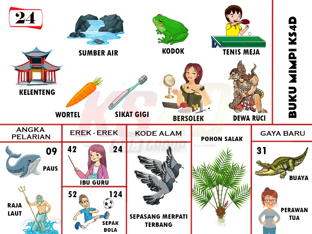 buku mimpi erek erek togel 24