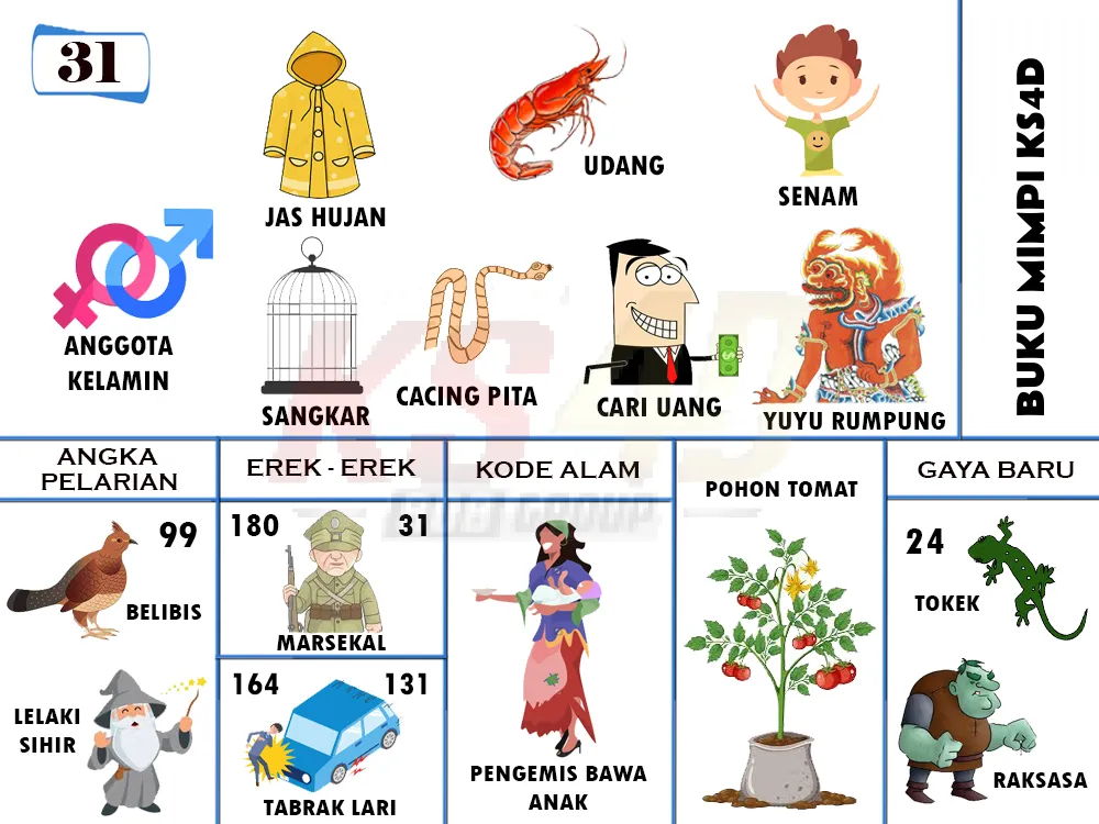buku mimpi erek erek togel 31