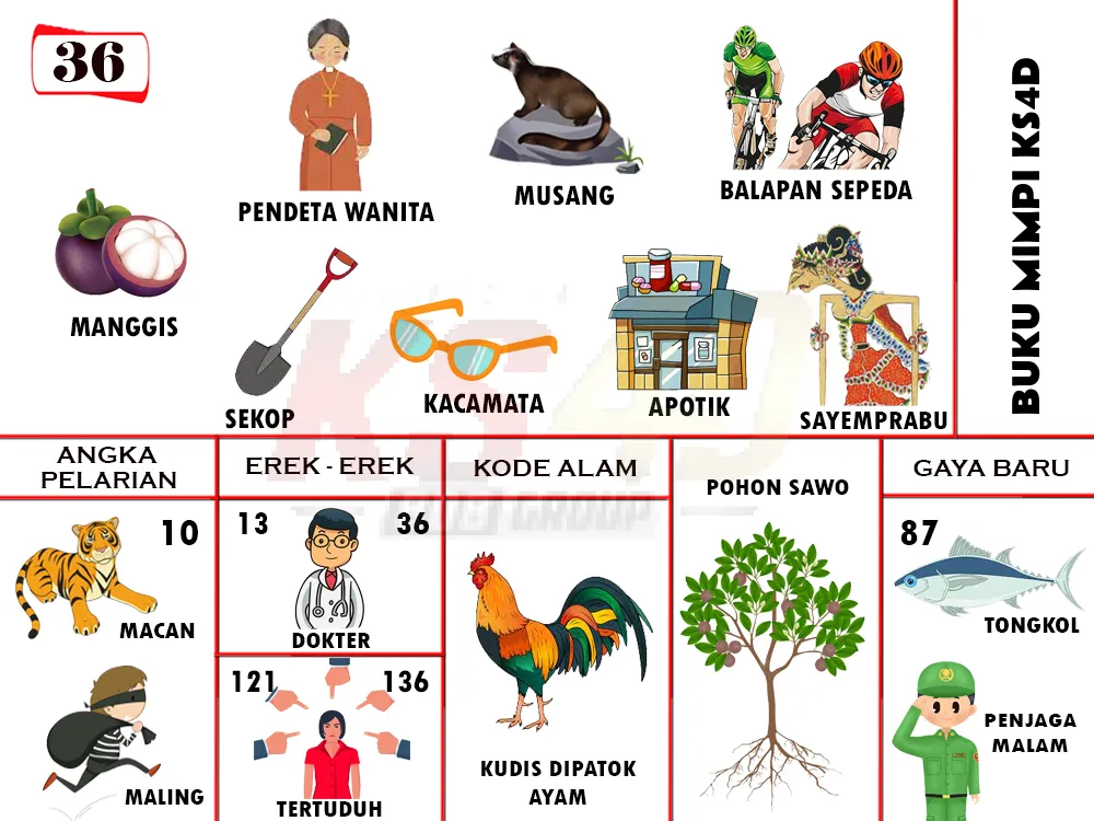 buku mimpi erek erek togel 36