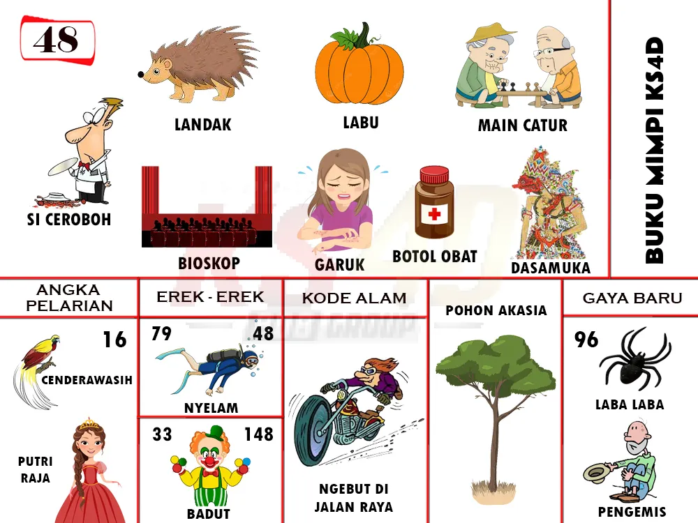 buku mimpi erek erek togel 48