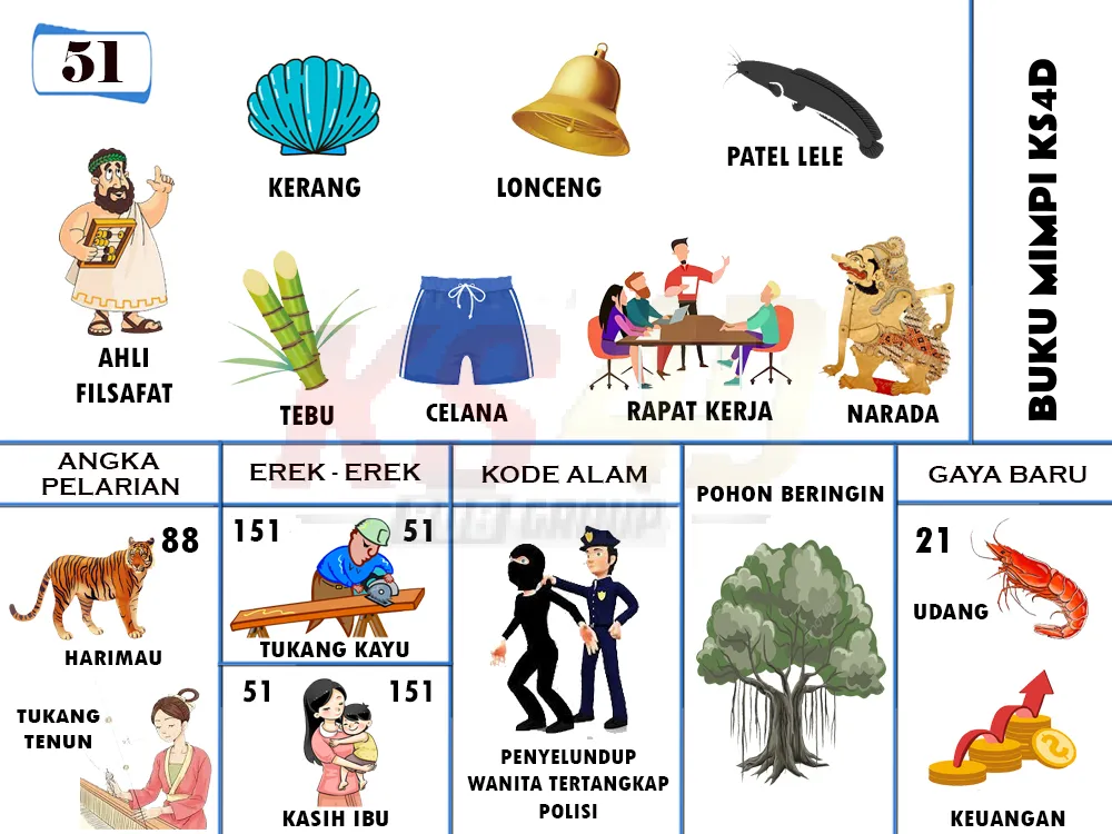 buku mimpi erek erek togel 51