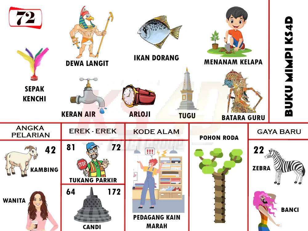 buku mimpi erek erek togel 72