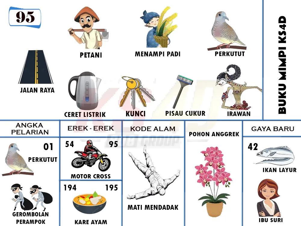 buku mimpi erek erek togel 95